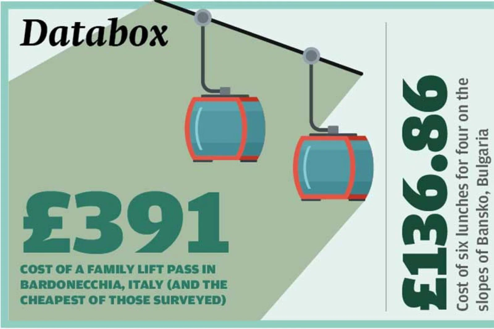 Skiing databox Jan 2019