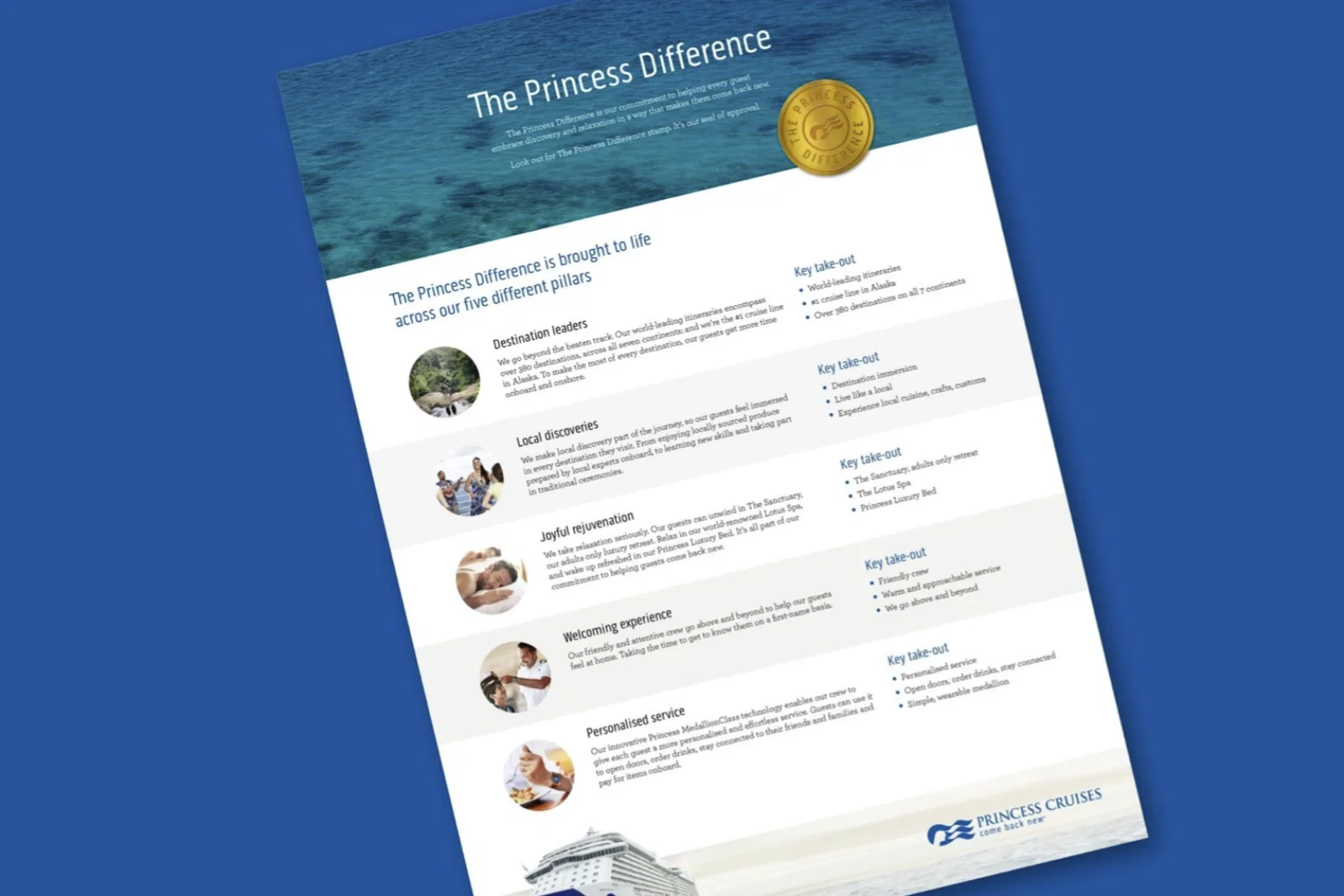 Princess Cruises Princess Difference.png