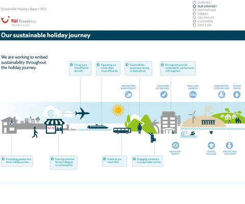 tui-sustainability-report-p9.jpg