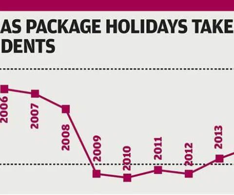 Overseas package holidays graphic