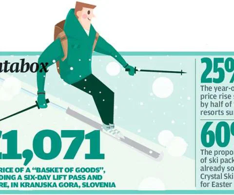 Budget-ski-data-December-2016.jpg