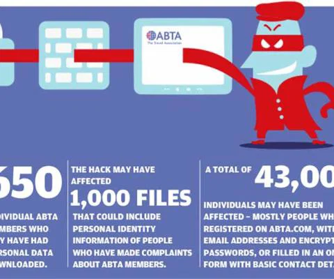 Abta data hack