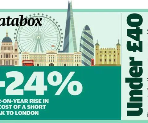 Databox