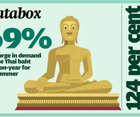 DataboxSept15