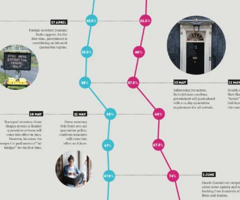 Taking a look back at 20 weeks of TTG Travel Agent Tracker data
