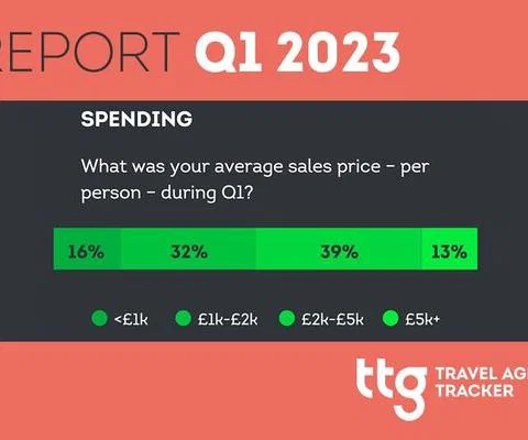 Travel-Agent-Tracker-Q123Thumb.jpg