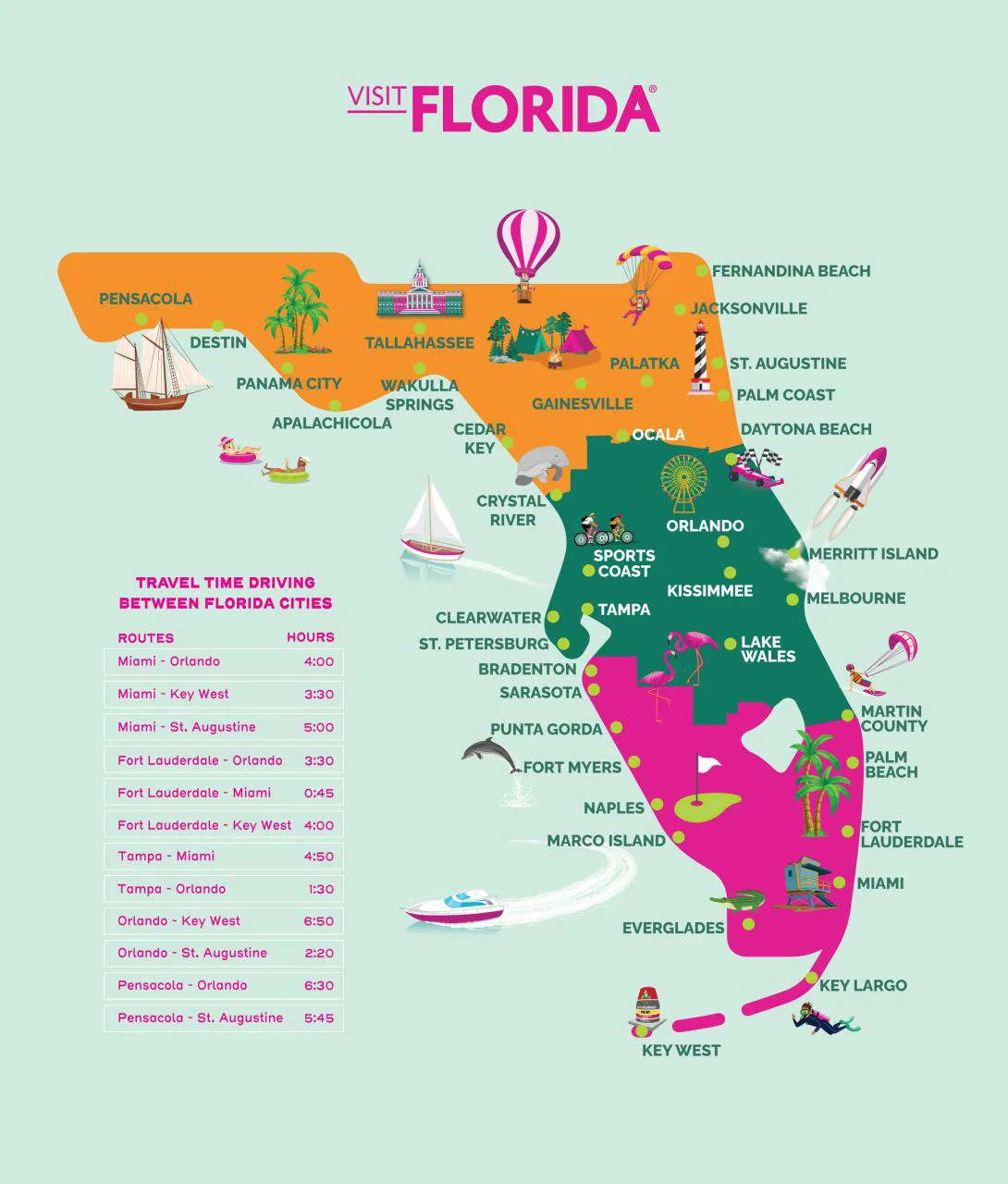 (credit: Visit Florida) Map of Florida with driving distances
