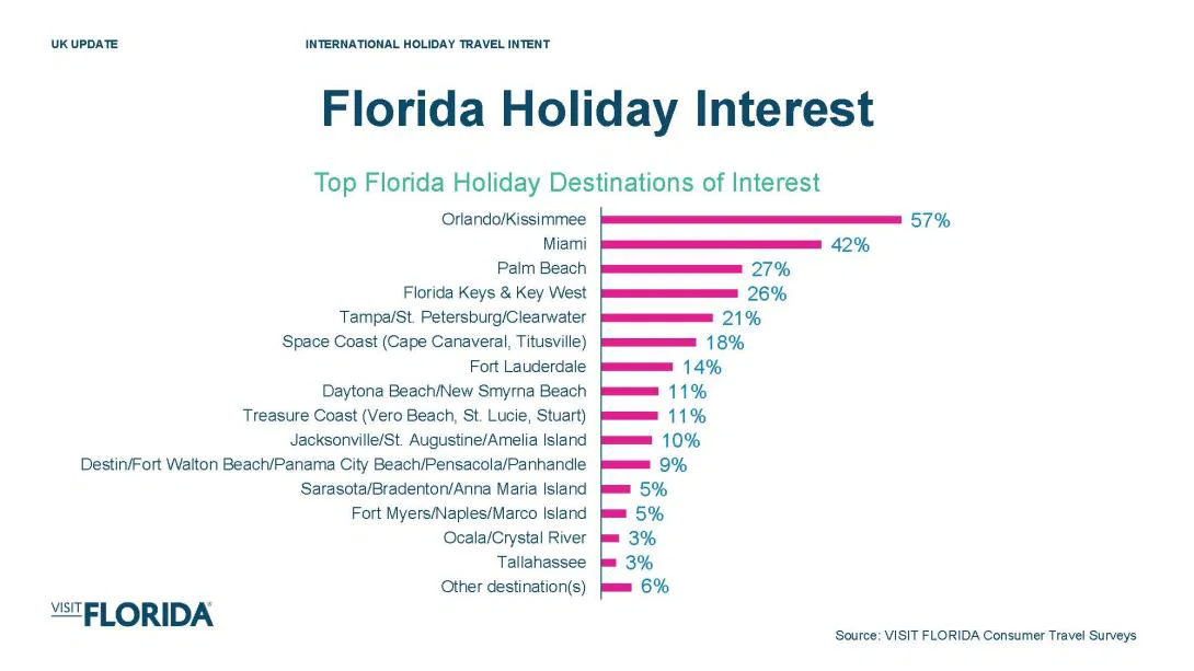 Florida holiday intent survey 2025 Florida holiday intent survey 2025