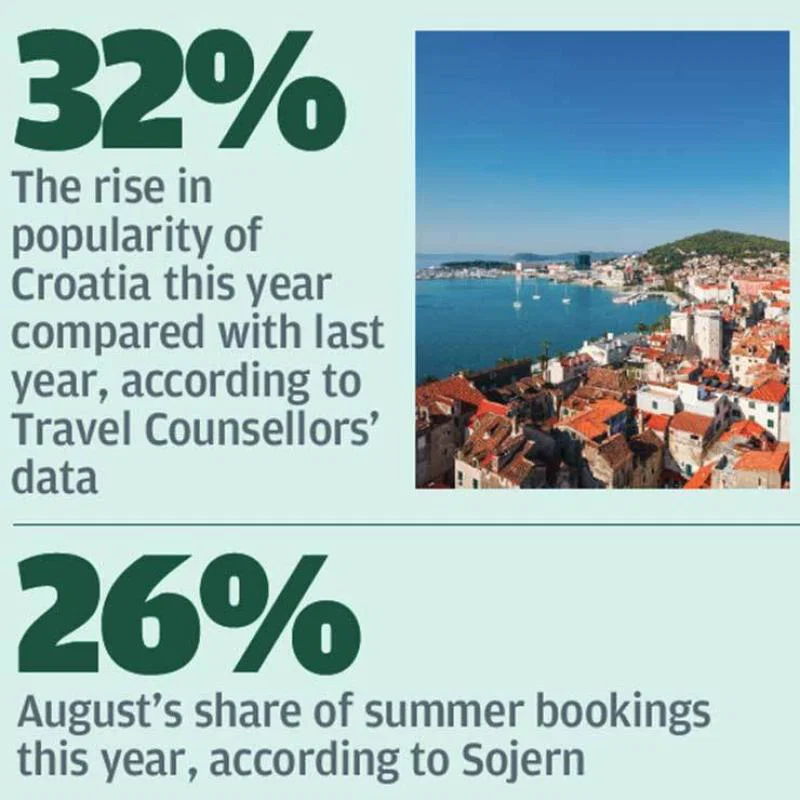 Long-haul demand