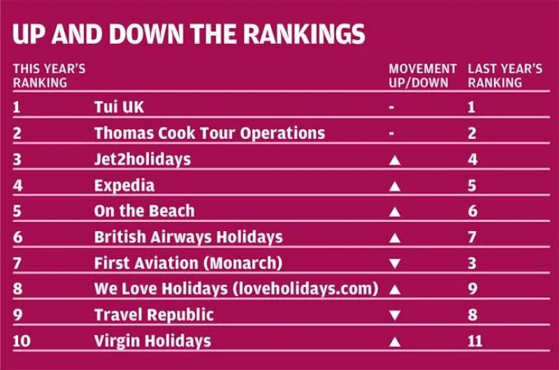 Up and Down rankings