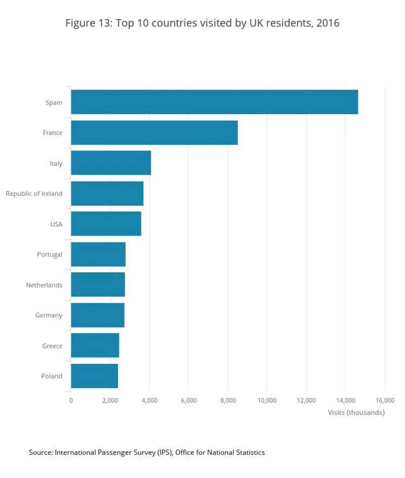 ONS graph 2