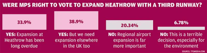 Third runway survey