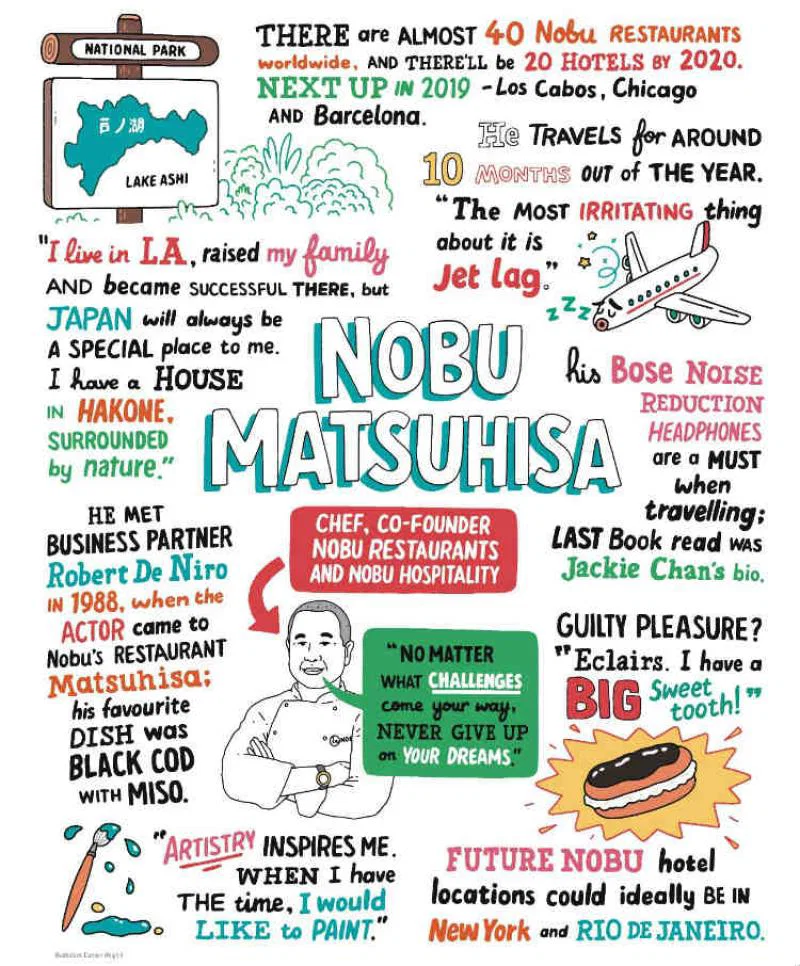 Nobu graphic