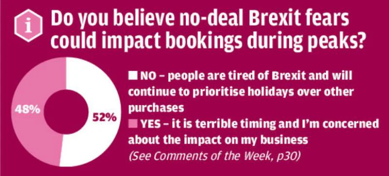 Poll results Brexit no-deal