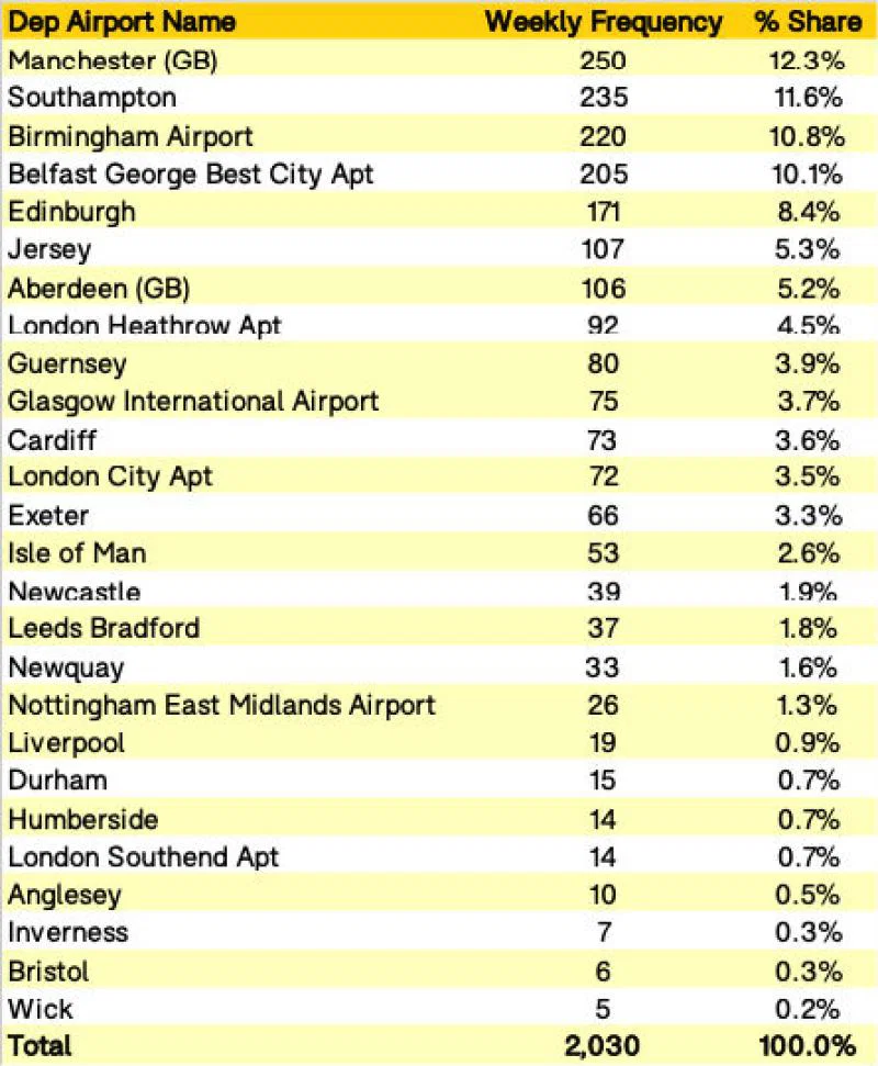 Is Flybe too regional?