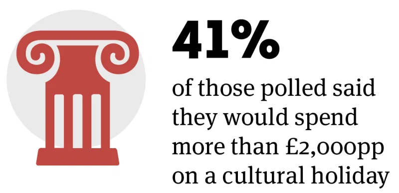 41%