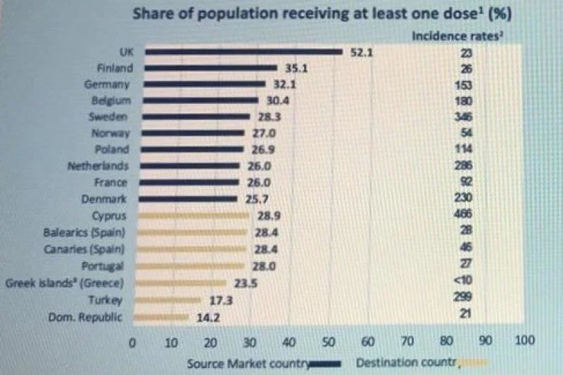Source: Tui Group