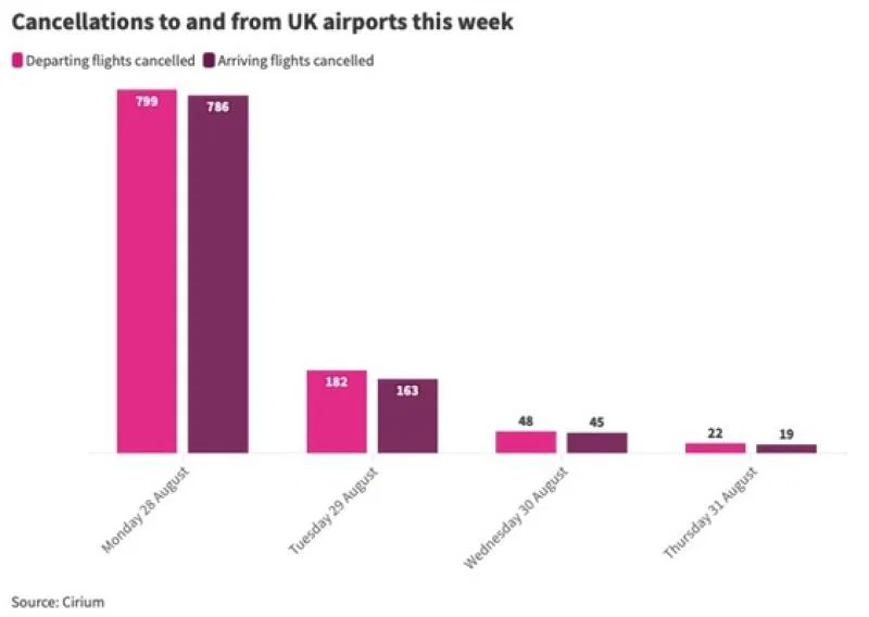 How travel rose to the challenge of bank holiday ATC chaos