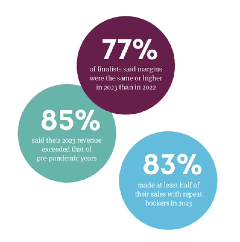 Marketing pioneers and fairer travel trailblazers: what makes a TTG Top 50 travel agent?