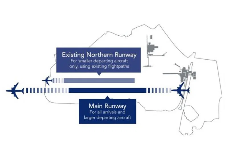 Gatwick expansion: when is the decision due and what's at stake?