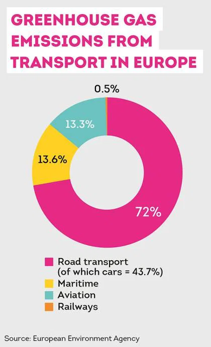 WTM London 2019: Blazing a trail for cleaner air